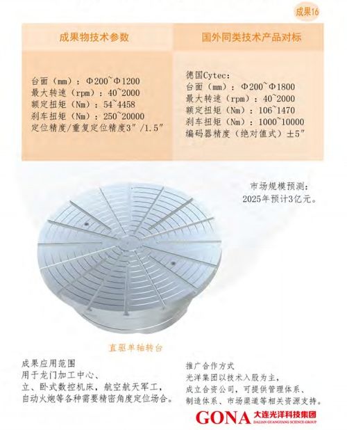 大連光洋科技集團 技術(shù)合作與轉(zhuǎn)讓的戰(zhàn)略布局與發(fā)展機遇